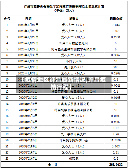 【疫情地区许昌最新情况,许昌疫情行程】