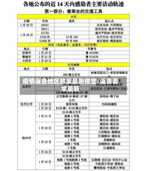 疫情返鲁地区政策最新规定/返鲁要求最新-第2张图片