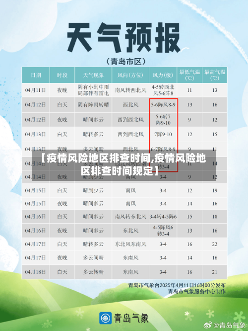 【疫情风险地区排查时间,疫情风险地区排查时间规定】