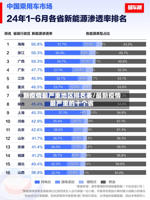 新疫情最严重地区排名表/最新疫情最严重的十个省-第3张图片