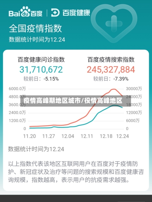 疫情高峰期地区城市/役情高峰地区