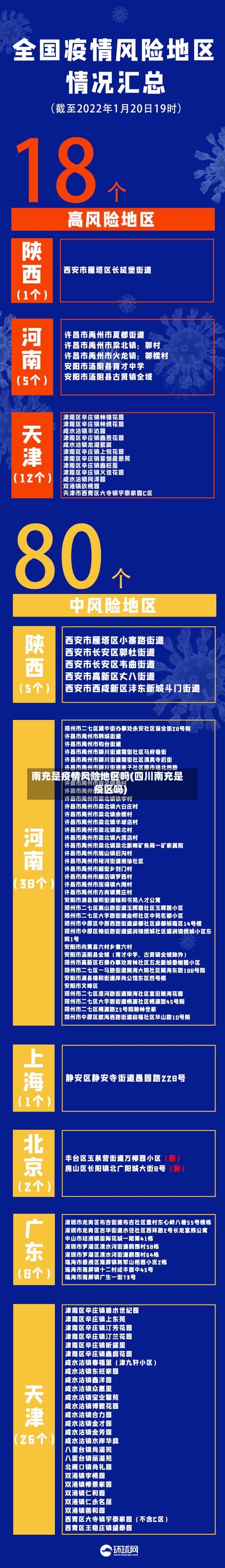 南充是疫情风险地区吗(四川南充是疫区吗)