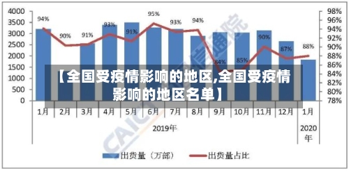 【全国受疫情影响的地区,全国受疫情影响的地区名单】
