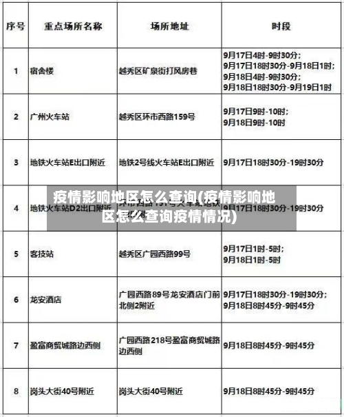 疫情影响地区怎么查询(疫情影响地区怎么查询疫情情况)