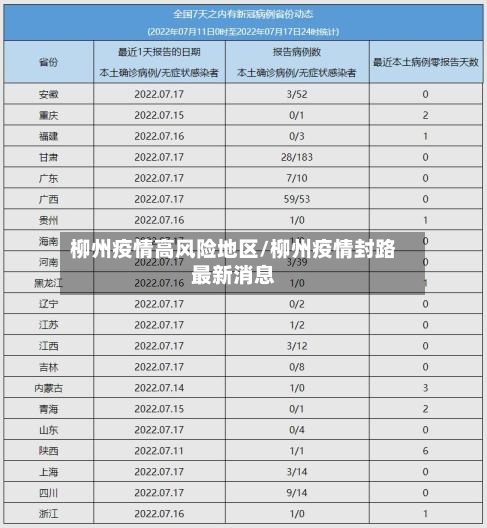 柳州疫情高风险地区/柳州疫情封路最新消息