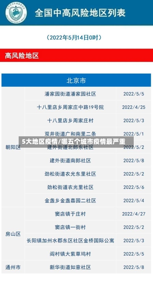 5大地区疫情/哪五个城市疫情最严重-第2张图片