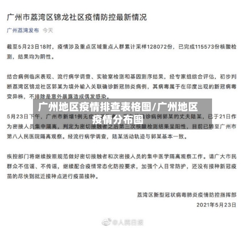 广州地区疫情排查表格图/广州地区疫情分布图-第3张图片