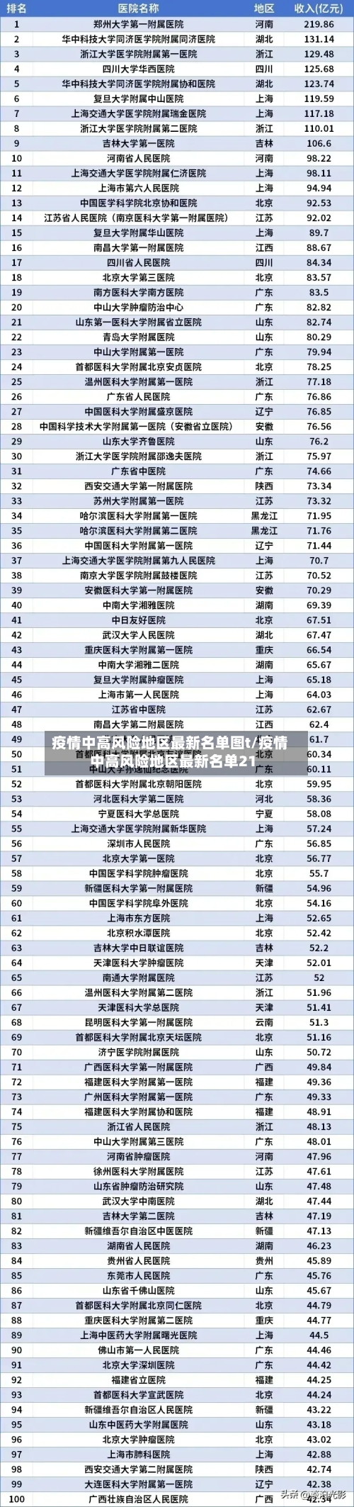疫情中高风险地区最新名单图t/疫情中高风险地区最新名单21-第2张图片