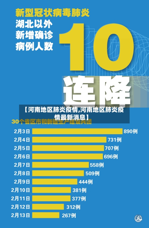 【河南地区肺炎疫情,河南地区肺炎疫情最新消息】-第2张图片