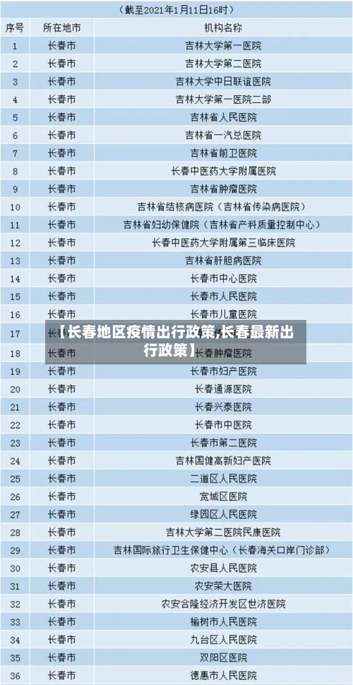【长春地区疫情出行政策,长春最新出行政策】