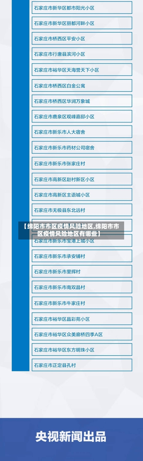 【绵阳市市区疫情风险地区,绵阳市市区疫情风险地区有哪些】