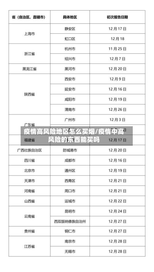 疫情高风险地区怎么买烟/疫情中高风险的东西能买吗-第3张图片