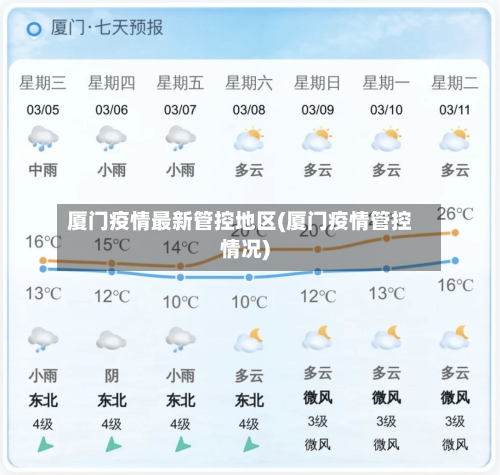 厦门疫情最新管控地区(厦门疫情管控情况)