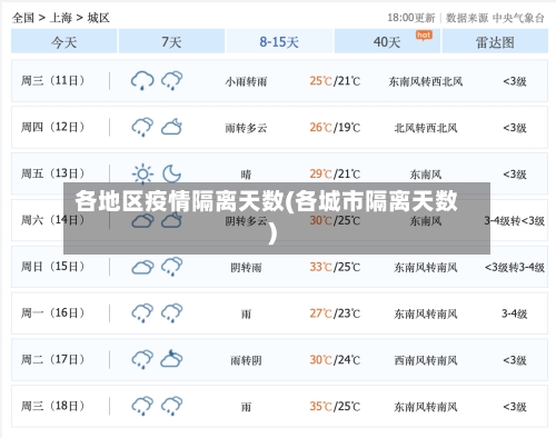 各地区疫情隔离天数(各城市隔离天数)