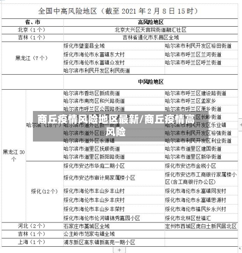 商丘疫情风险地区最新/商丘疫情高风险