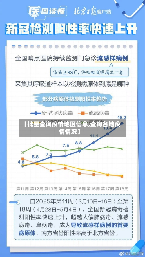 【批量查询疫情地区信息,查询各地疫情情况】