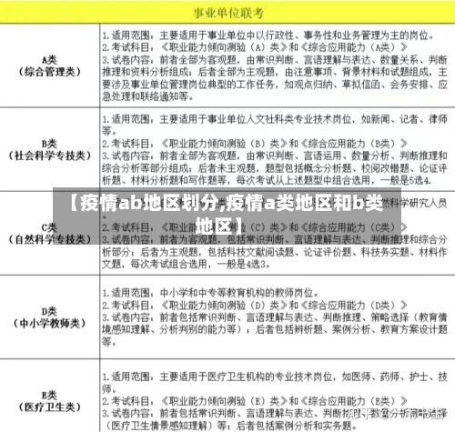 【疫情ab地区划分,疫情a类地区和b类地区】