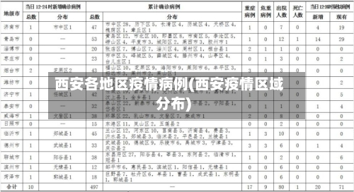西安各地区疫情病例(西安疫情区域分布)