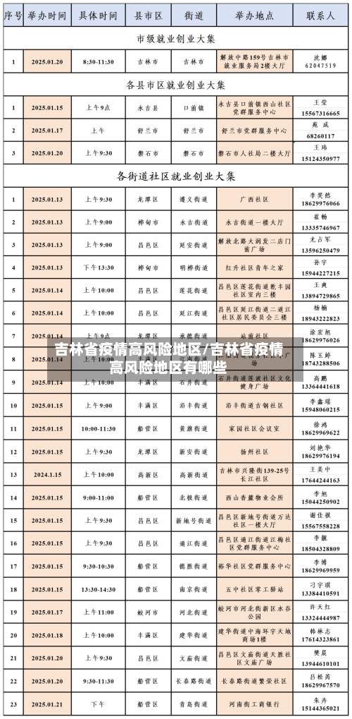 吉林省疫情高风险地区/吉林省疫情高风险地区有哪些