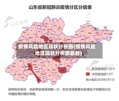 疫情风险地区现状分析图(疫情风险地区现状分析图最新)-第3张图片