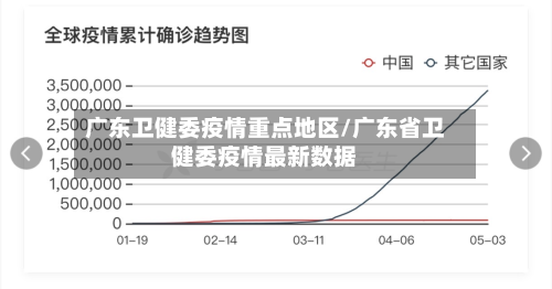 广东卫健委疫情重点地区/广东省卫健委疫情最新数据
