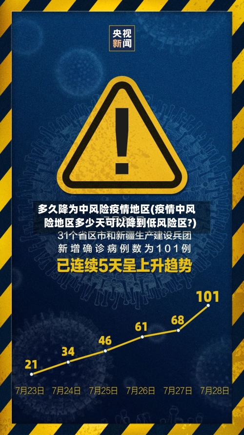 多久降为中风险疫情地区(疫情中风险地区多少天可以降到低风险区?)