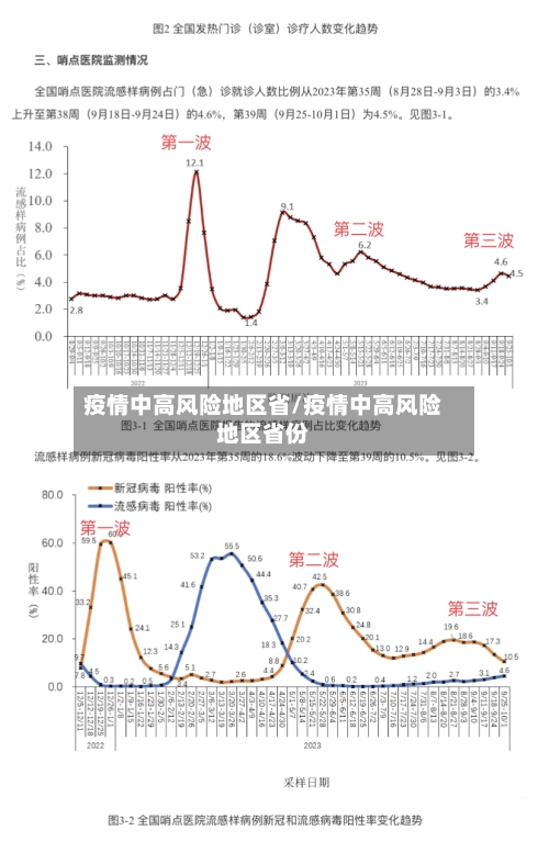 疫情中高风险地区省/疫情中高风险地区省份-第2张图片
