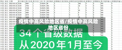 疫情中高风险地区省/疫情中高风险地区省份