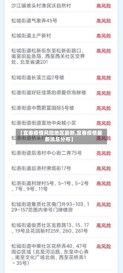 【宜春疫情风险地区最新,宜春疫情最新消息分布】-第2张图片