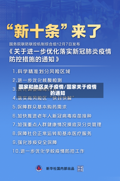 国家和地区关于疫情/国家关于疫情的通知