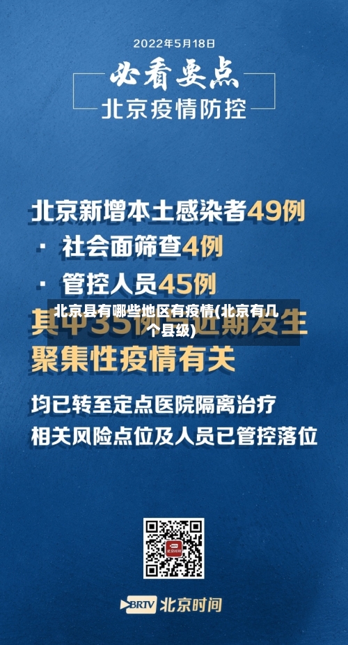 北京县有哪些地区有疫情(北京有几个县级)