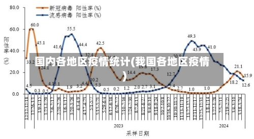 国内各地区疫情统计(我国各地区疫情)-第2张图片