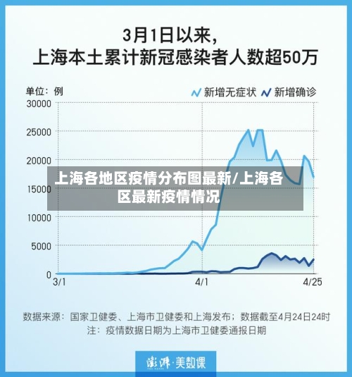 上海各地区疫情分布图最新/上海各区最新疫情情况-第2张图片