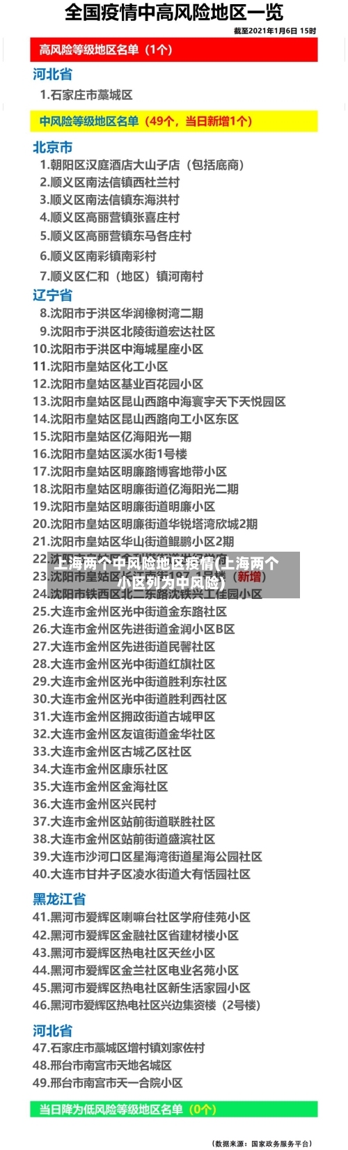 上海两个中风险地区疫情(上海两个小区列为中风险)-第3张图片