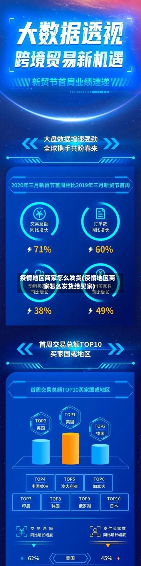 疫情地区商家怎么发货(疫情地区商家怎么发货给买家)