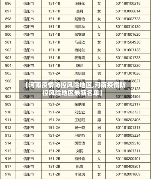 【河南疫情防控风险地区,河南疫情防控风险地区最新名单】-第3张图片