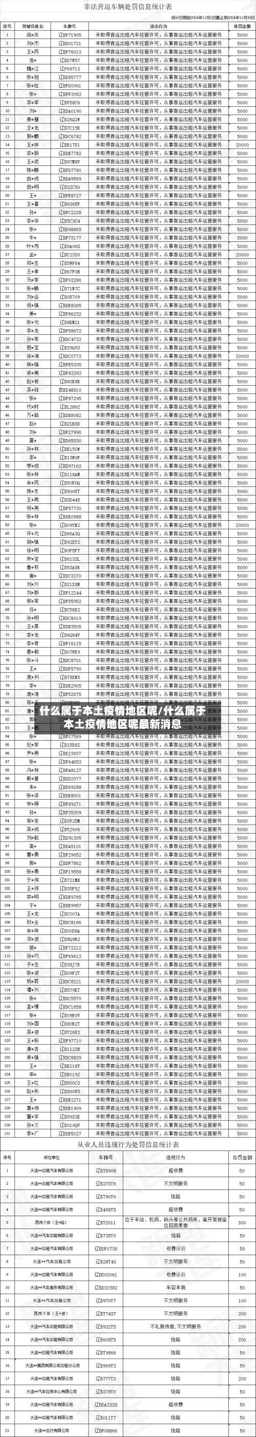 什么属于本土疫情地区呢/什么属于本土疫情地区呢最新消息