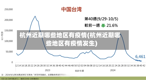 杭州近期哪些地区有疫情(杭州近期哪些地区有疫情发生)