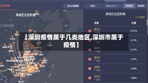 【深圳疫情属于几类地区,深圳市属于疫情】