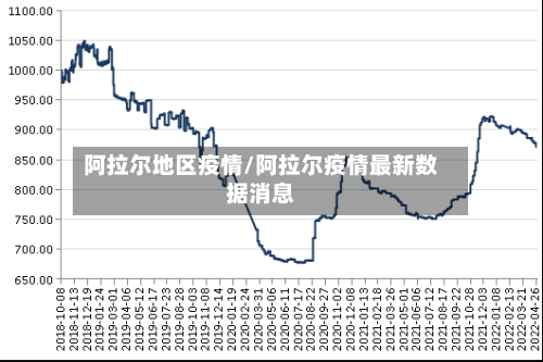 阿拉尔地区疫情/阿拉尔疫情最新数据消息