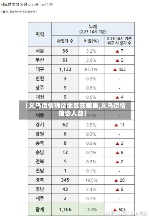 【义乌疫情确诊地区在哪里,义乌疫情确诊人数】