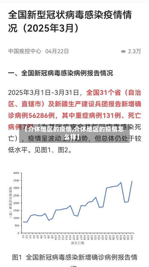 【介休地区的疫情,介休地区的疫情怎么样】