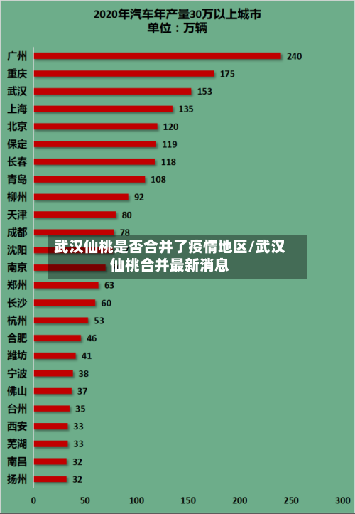 武汉仙桃是否合并了疫情地区/武汉仙桃合并最新消息