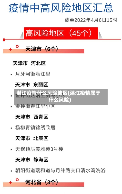 湛江疫情什么风险地区(湛江疫情属于什么风险)-第3张图片