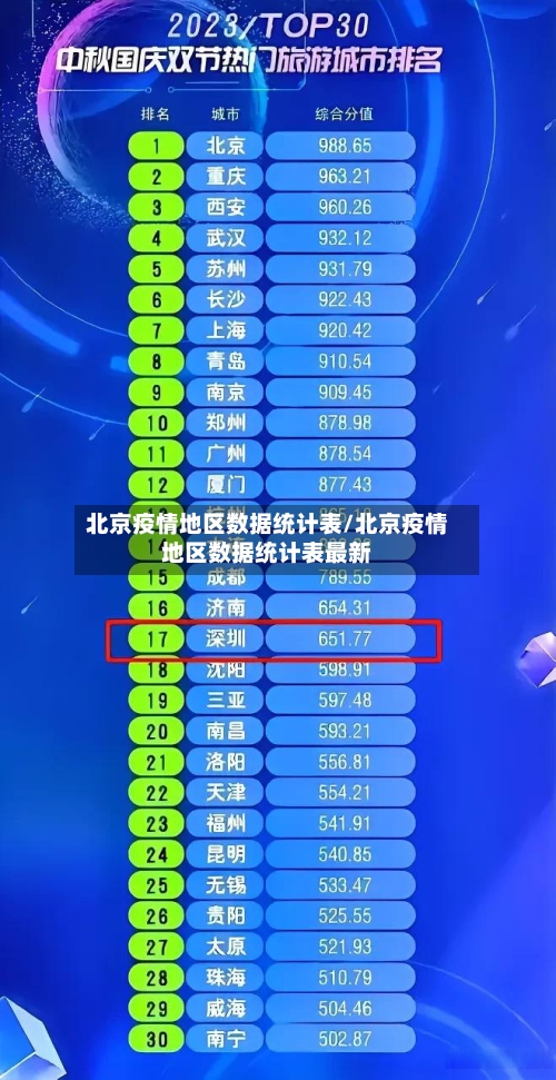 北京疫情地区数据统计表/北京疫情地区数据统计表最新-第2张图片