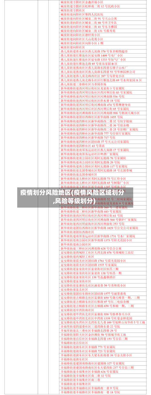 疫情划分风险地区(疫情风险区域划分,风险等级划分)
