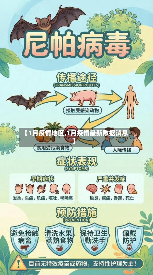 【1月疫情地区,1月疫情最新数据消息】-第2张图片