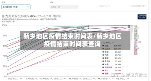 新乡地区疫情结束时间表/新乡地区疫情结束时间表查询-第2张图片