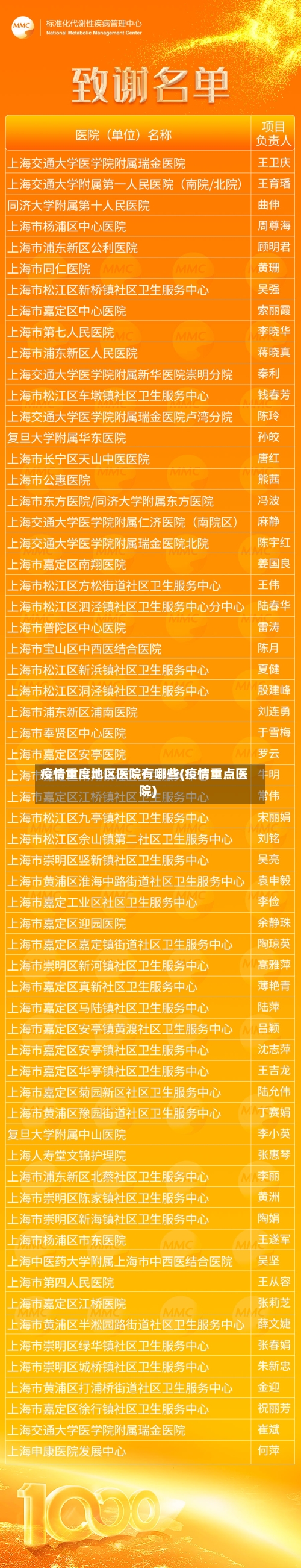 疫情重度地区医院有哪些(疫情重点医院)