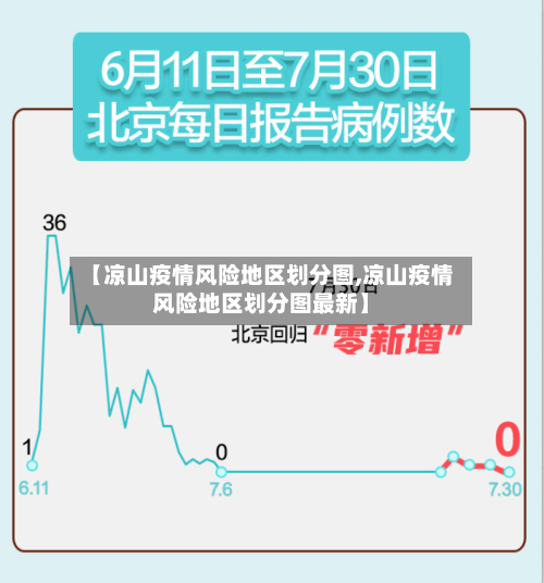 【凉山疫情风险地区划分图,凉山疫情风险地区划分图最新】-第2张图片